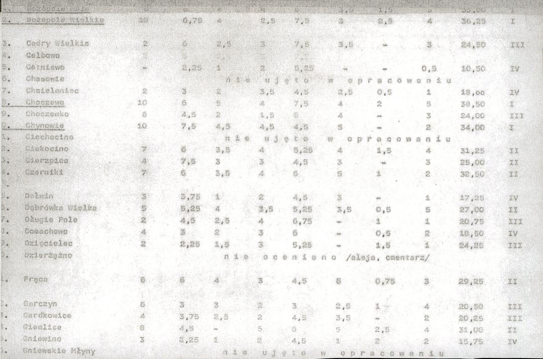 EP - Ewidencja parkowa, skan nr 21