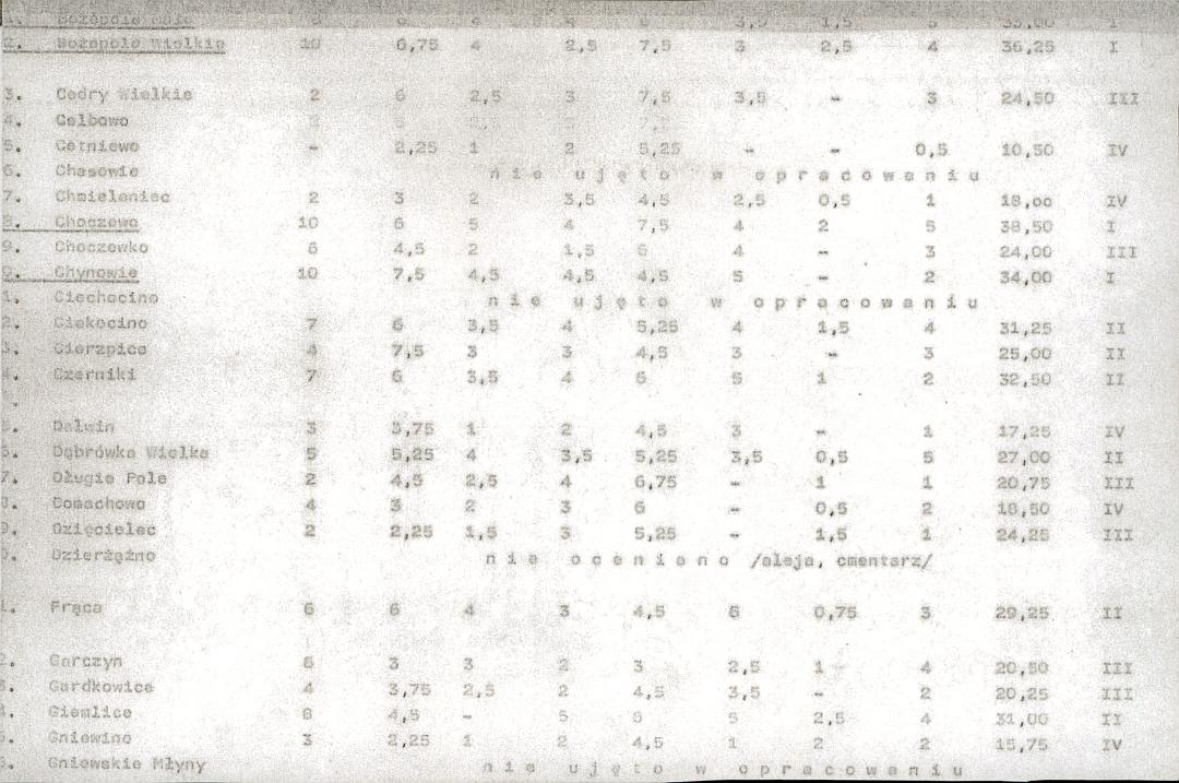 EP - Ewidencja parkowa, skan nr 21