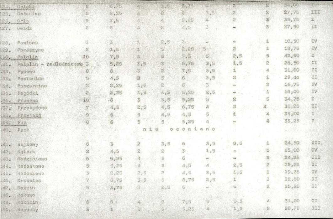 EP - Ewidencja parkowa, skan nr 19