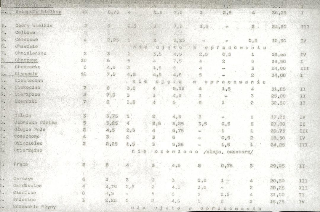 Ewidencja parkowa, skan nr 21