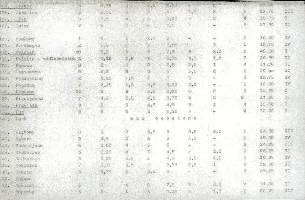 Ewidencja parkowa, skan nr 19