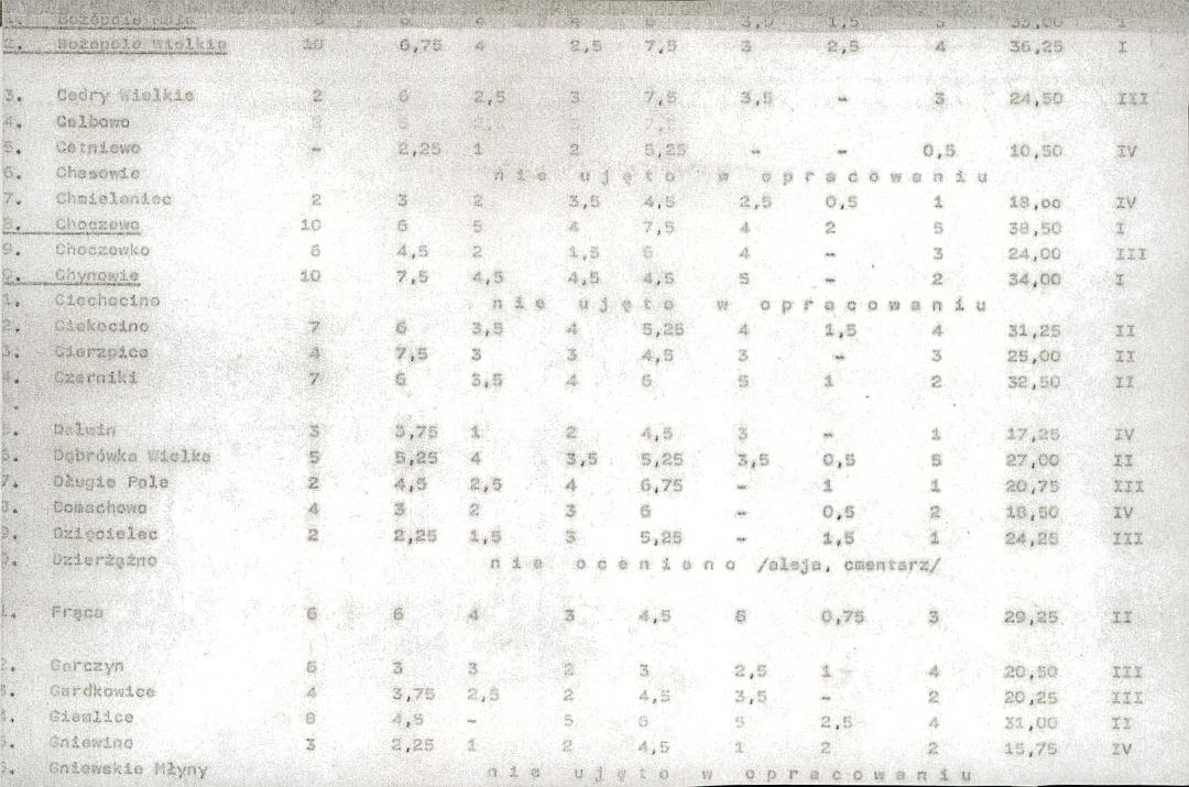 Ewidencja parkowa, skan nr 21