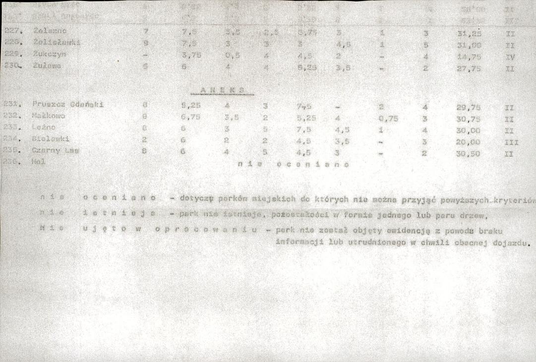 Ewidencja parkowa, skan nr 25