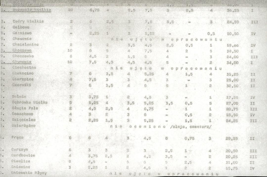 EP - Ewidencja parkowa, skan nr 21