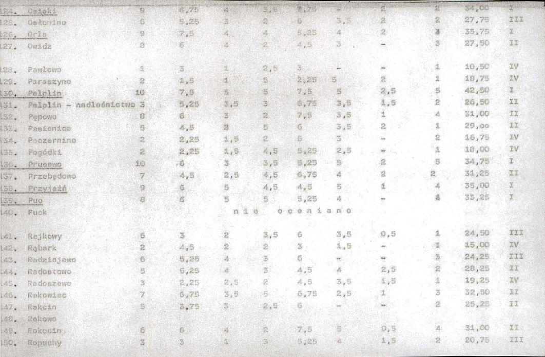 Ewidencja parkowa, skan nr 19