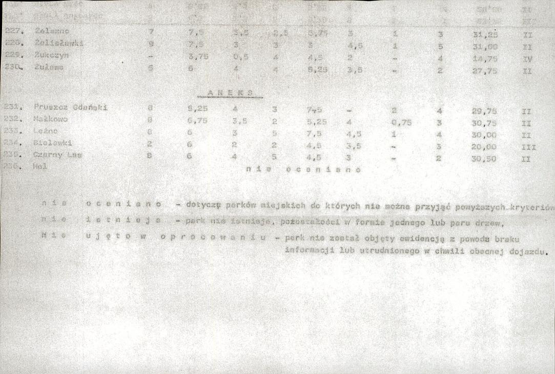 Ewidencja parkowa, skan nr 25