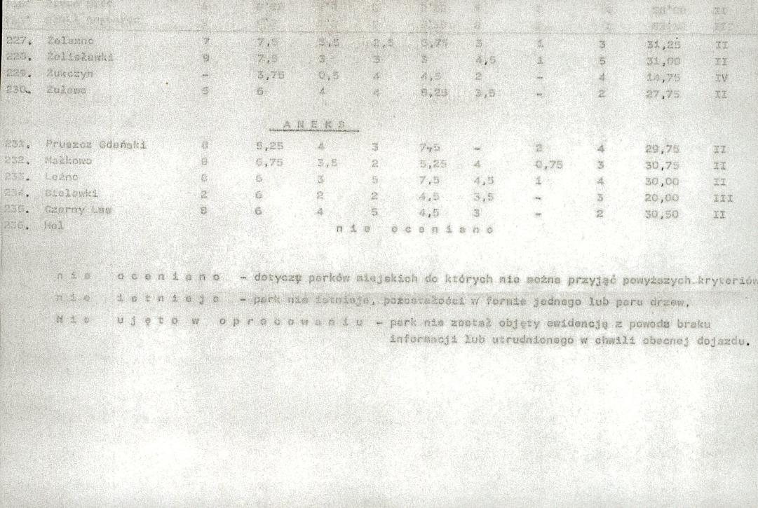 Ewidencja parkowa, skan nr 25