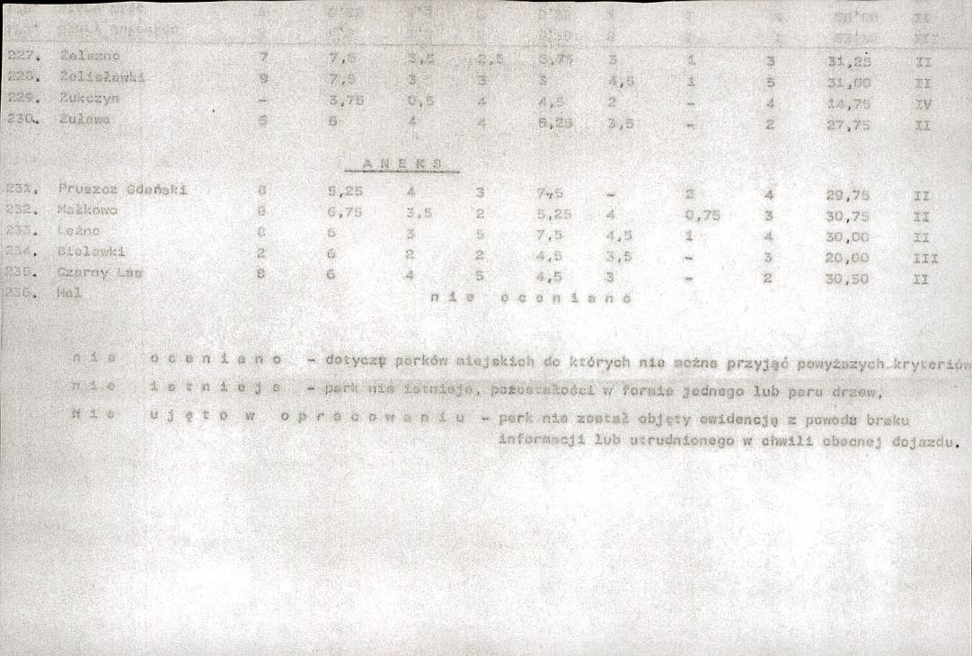 Ewidencja parkowa, skan nr 25