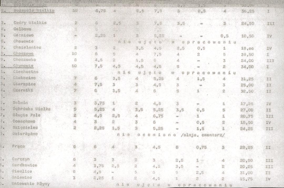Ewidencja parkowa, skan nr 21