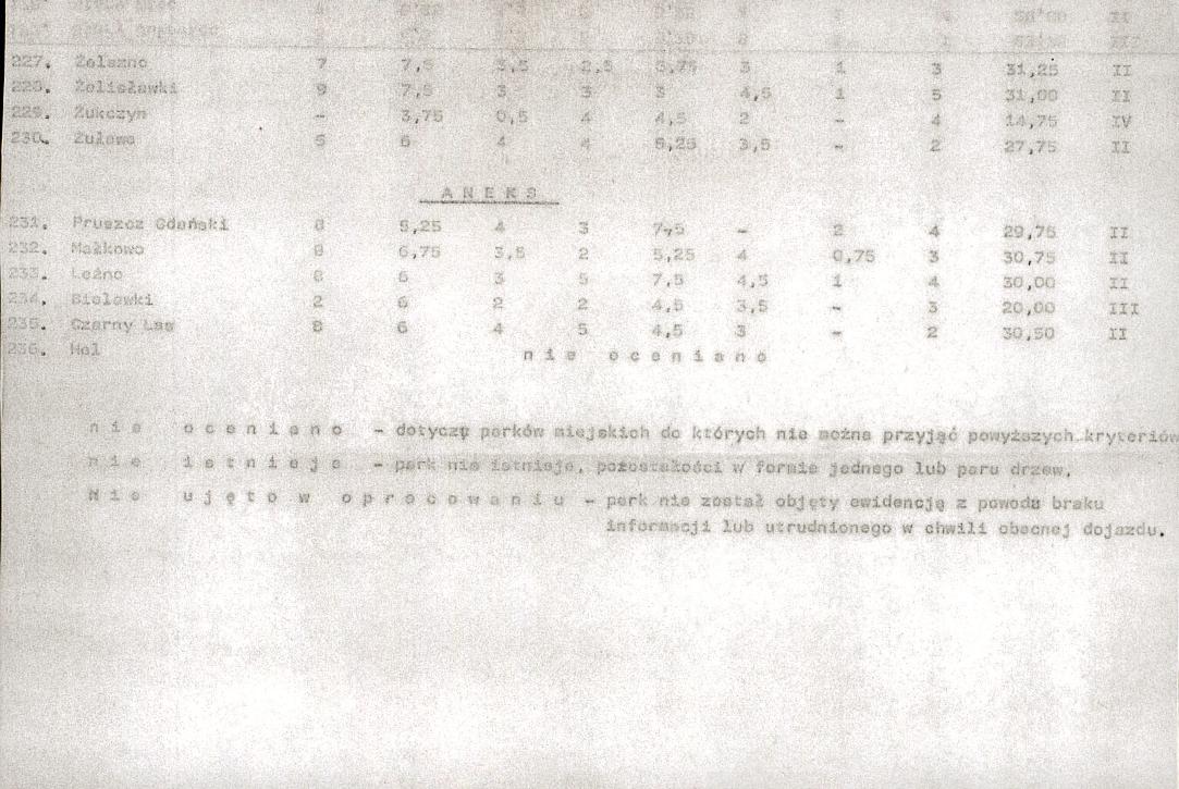 Ewidencja parkowa, skan nr 25
