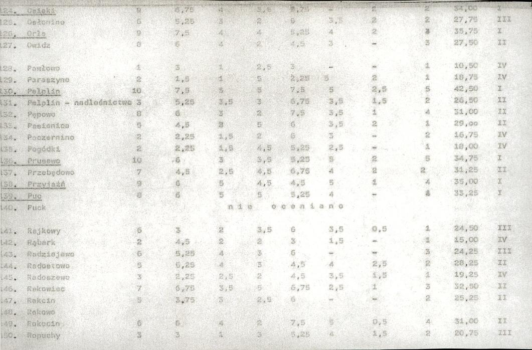 EP - Ewidencja parkowa, skan nr 19