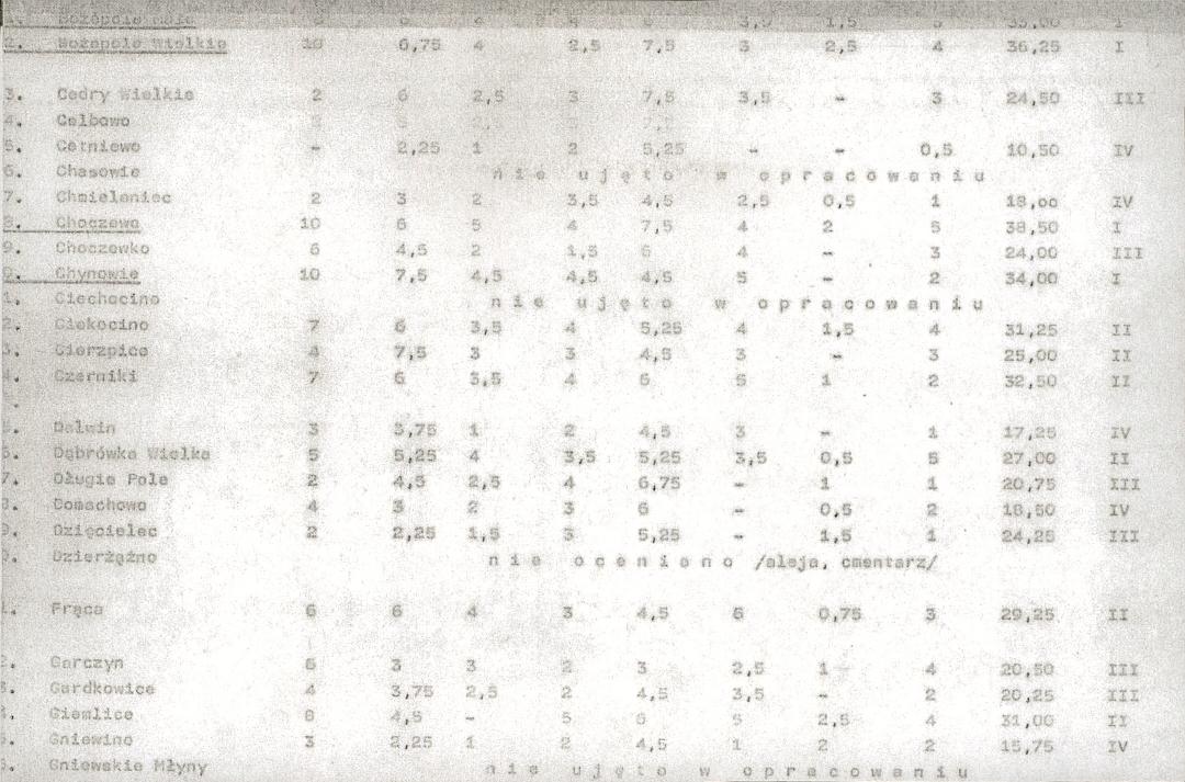 Ewidencja parkowa, skan nr 21