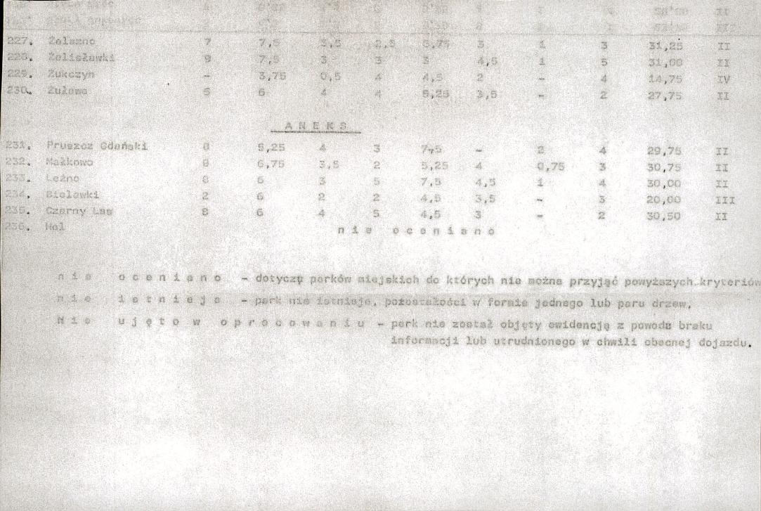 Ewidencja parkowa, skan nr 25