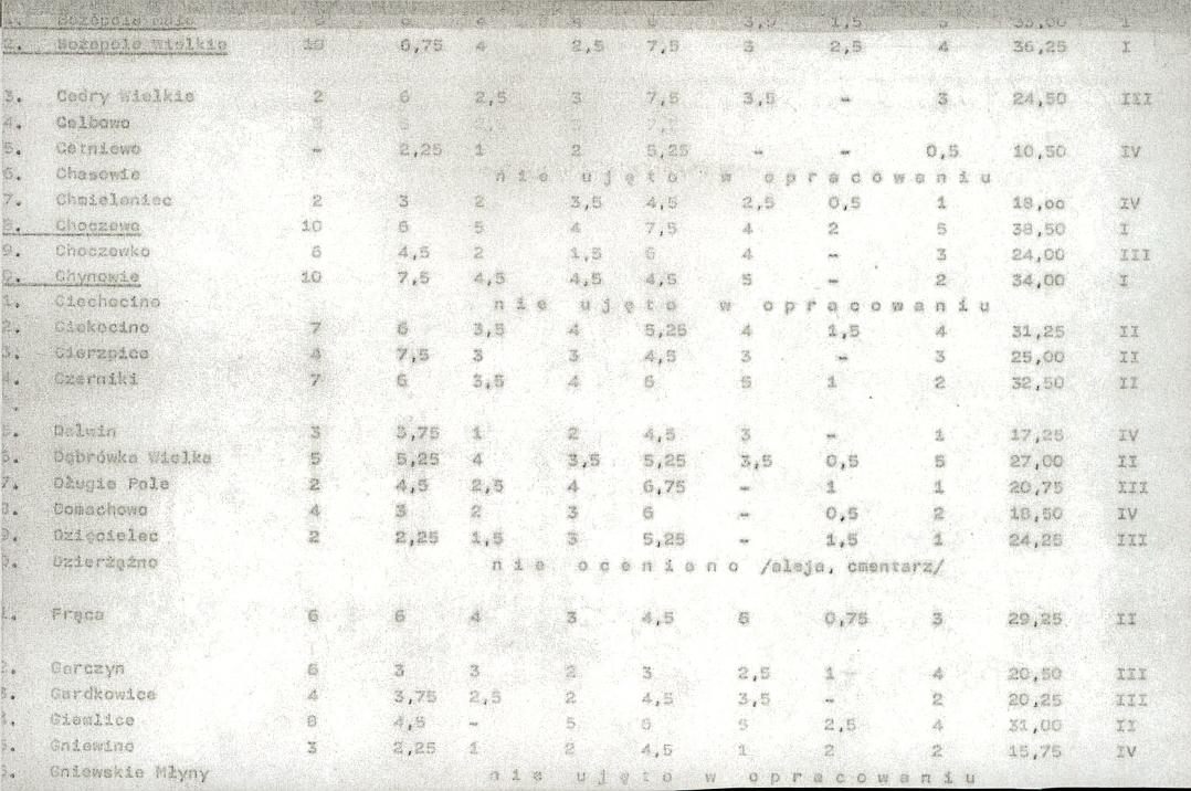 Ewidencja parkowa, skan nr 21