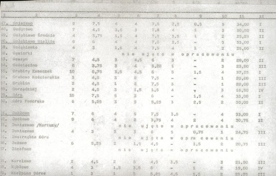 Ewidencja parkowa, skan nr 22