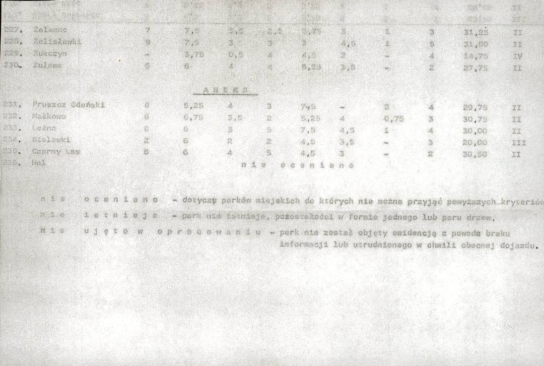 EP - Ewidencja parkowa, skan nr 25