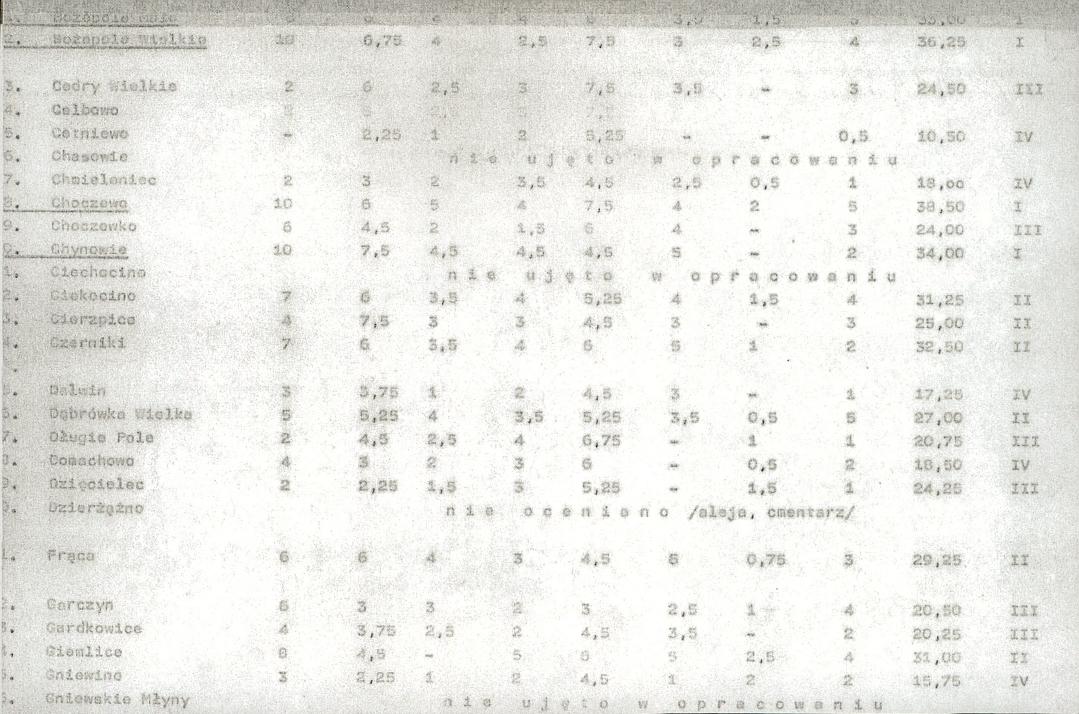 EP - Ewidencja parkowa, skan nr 21