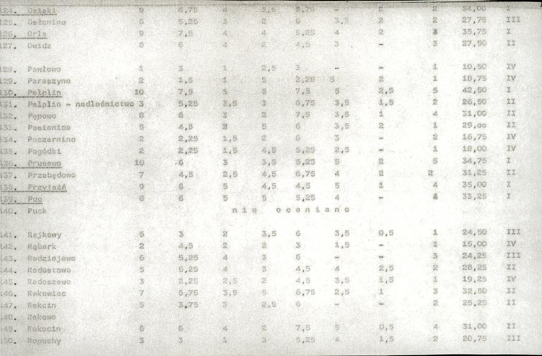 Ewidencja parkowa, skan nr 19
