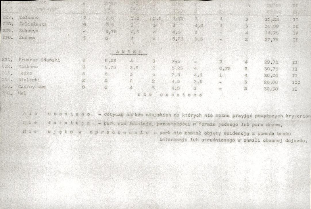 Ewidencja parkowa, skan nr 25