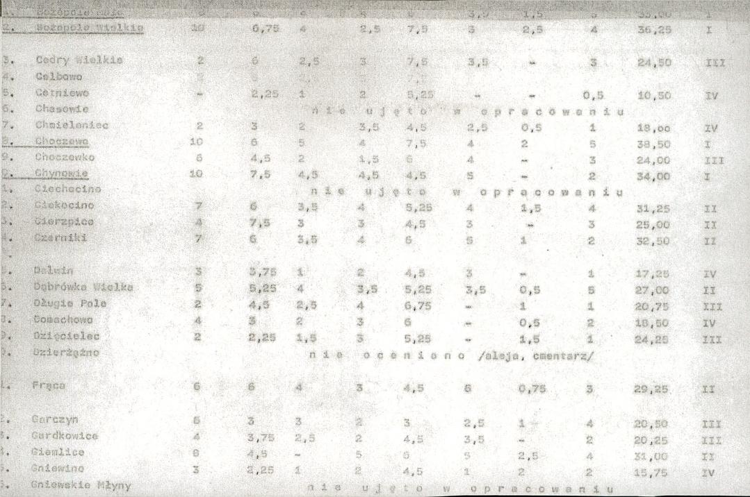 EP - Ewidencja parkowa, skan nr 21