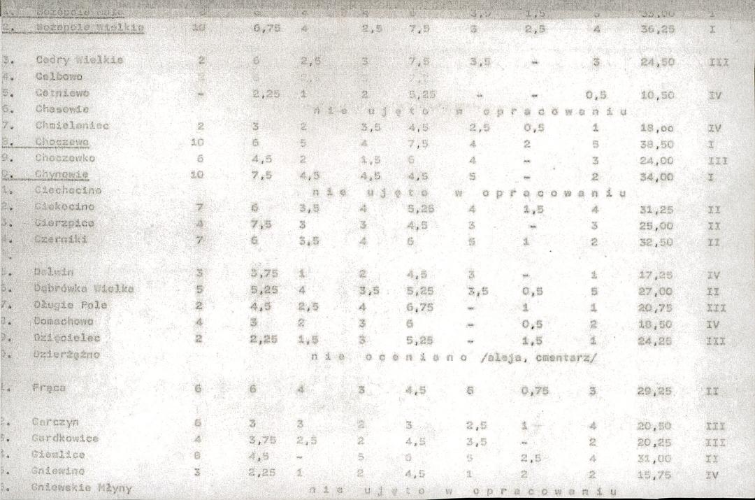 Ewidencja parkowa, skan nr 21