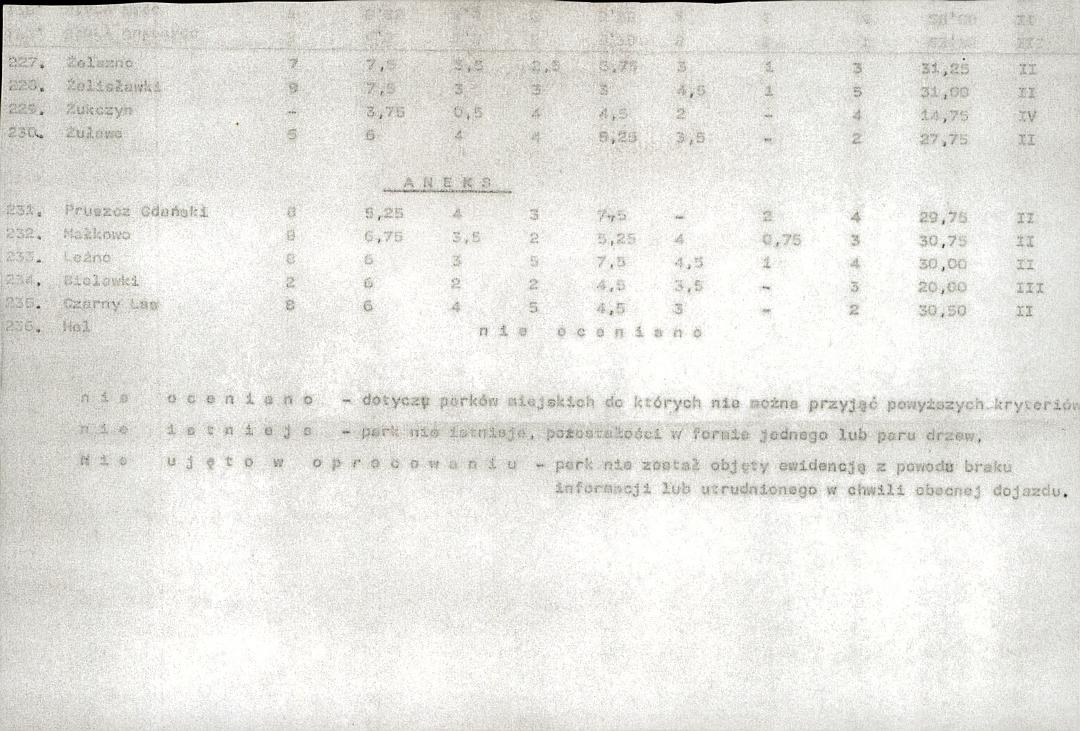 Ewidencja parkowa, skan nr 25