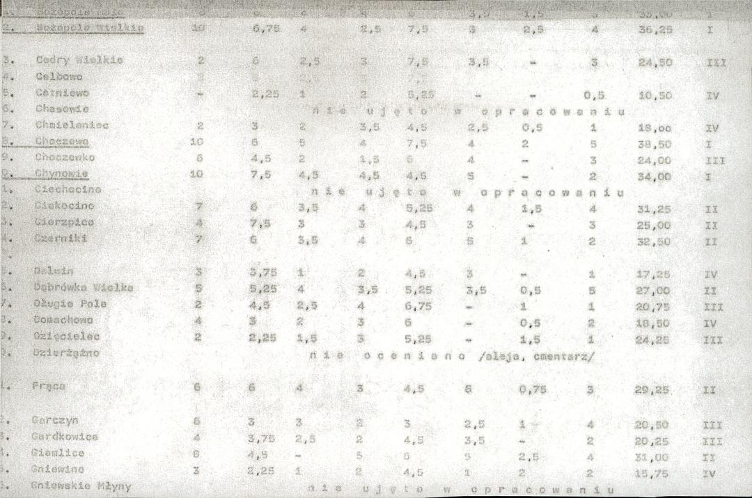 Ewidencja parkowa, skan nr 21