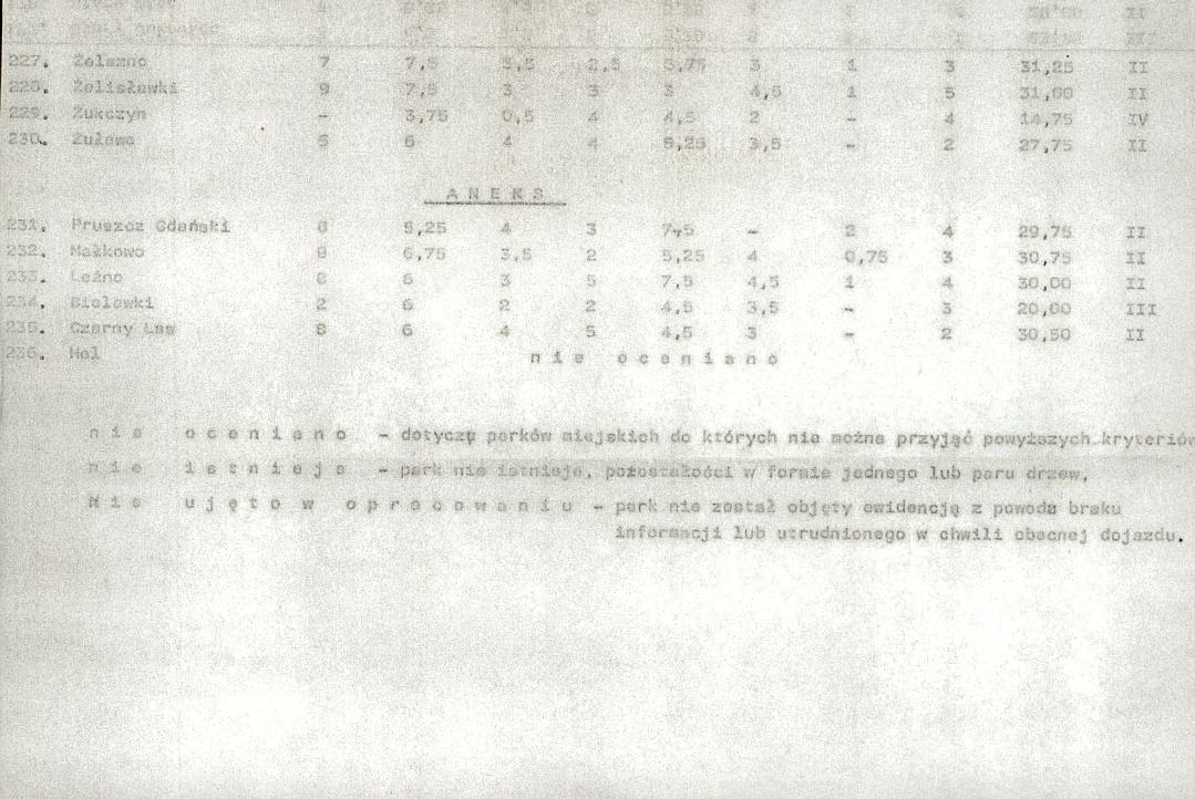 Ewidencja parkowa, skan nr 25