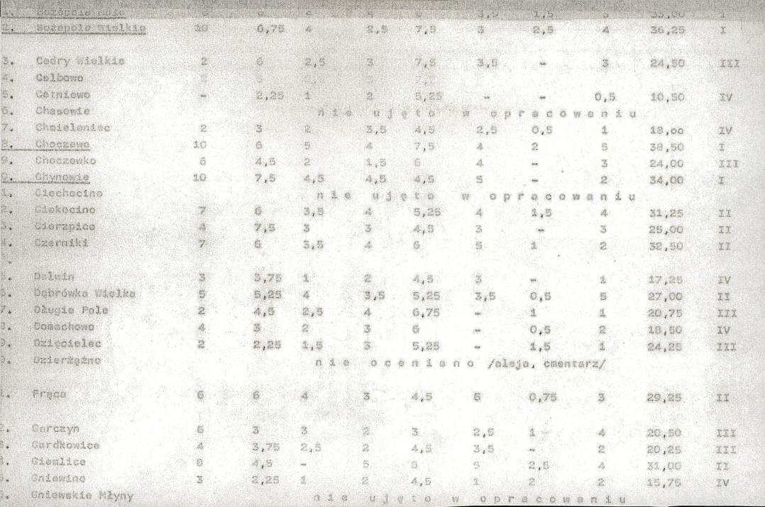 Ewidencja parkowa, skan nr 21