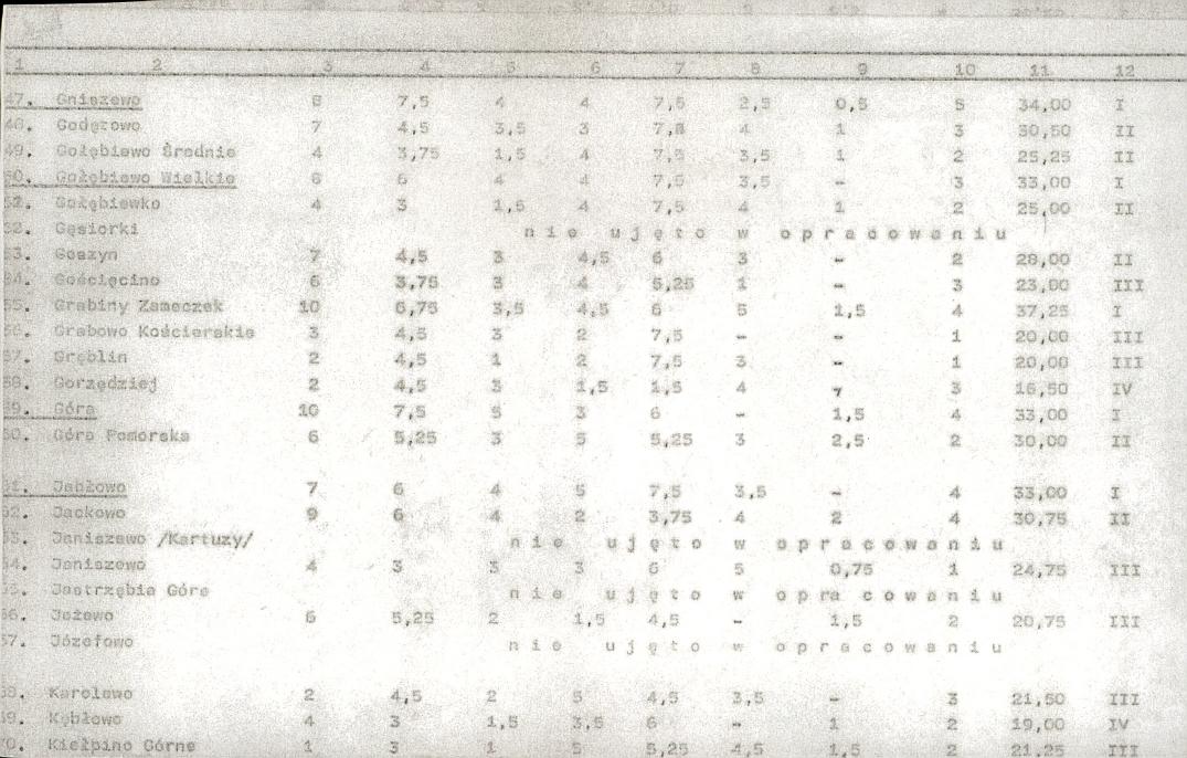 Ewidencja parkowa, skan nr 22