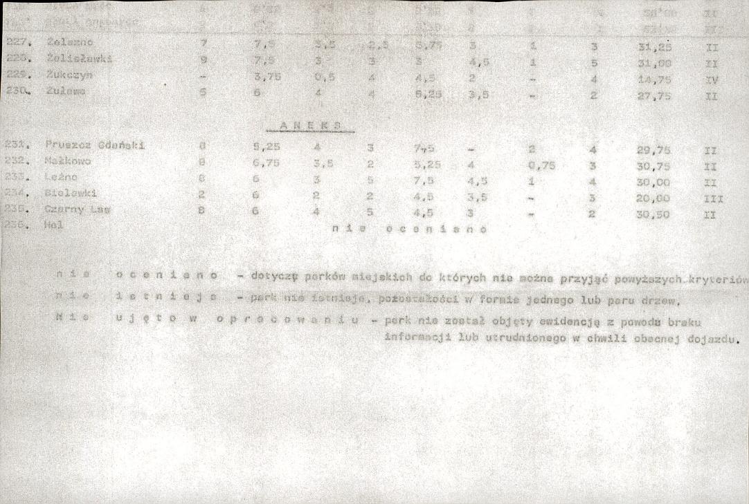 Ewidencja parkowa, skan nr 25