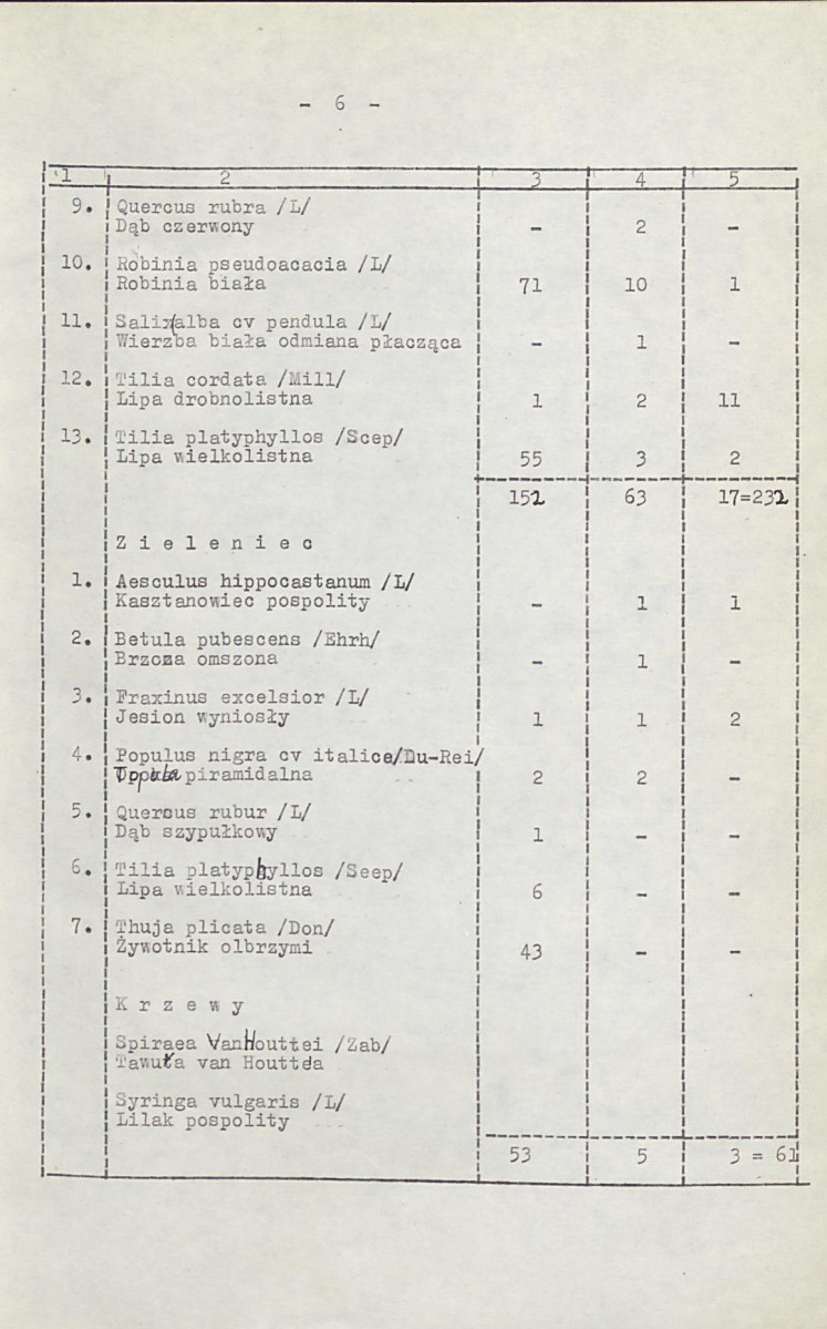 Ewidencja parkowa, skan nr 13