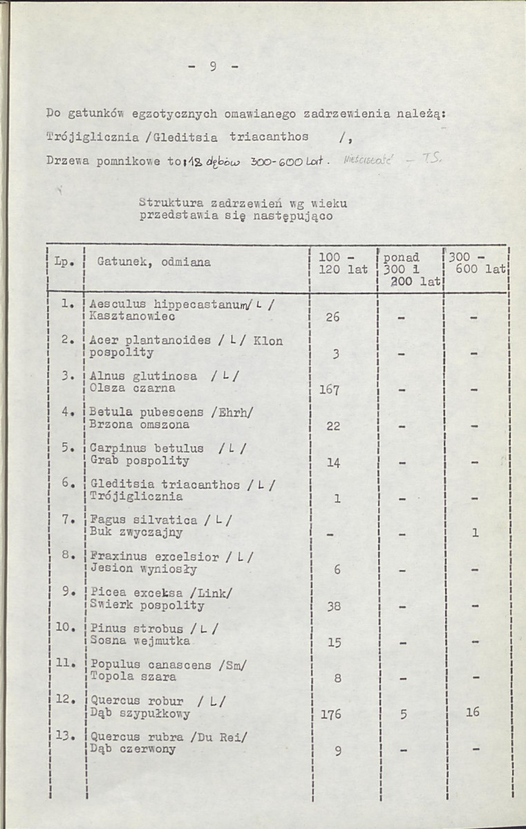 Ewidencja parkowa, skan nr 16