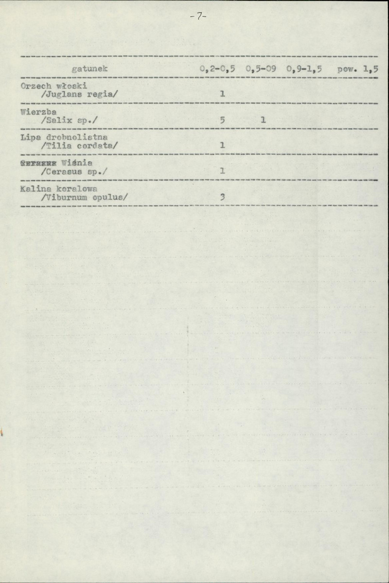 Ewidencja parkowa, skan nr 10