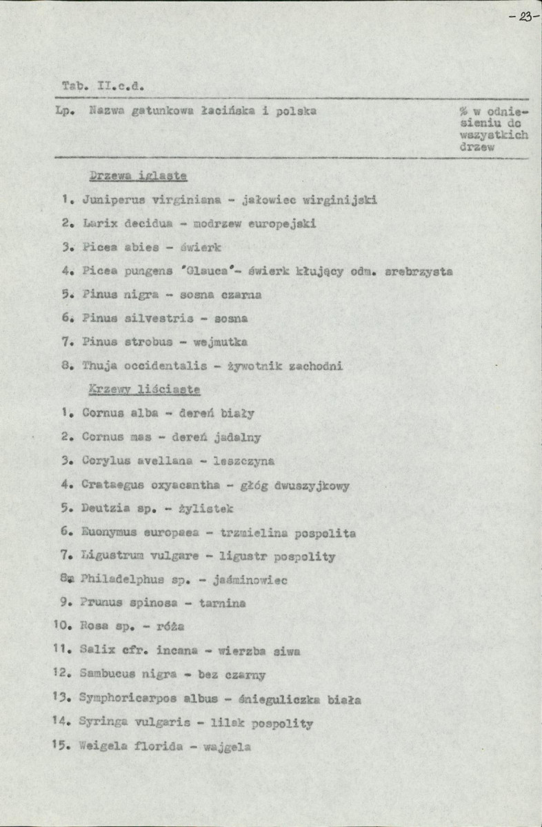 Ewidencja parkowa, skan nr 27