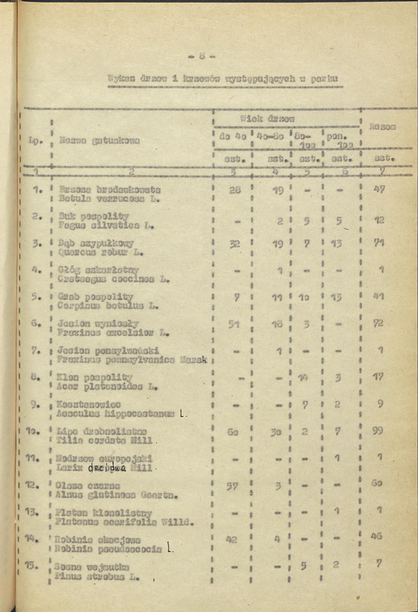 Ewidencja parkowa, skan nr 14