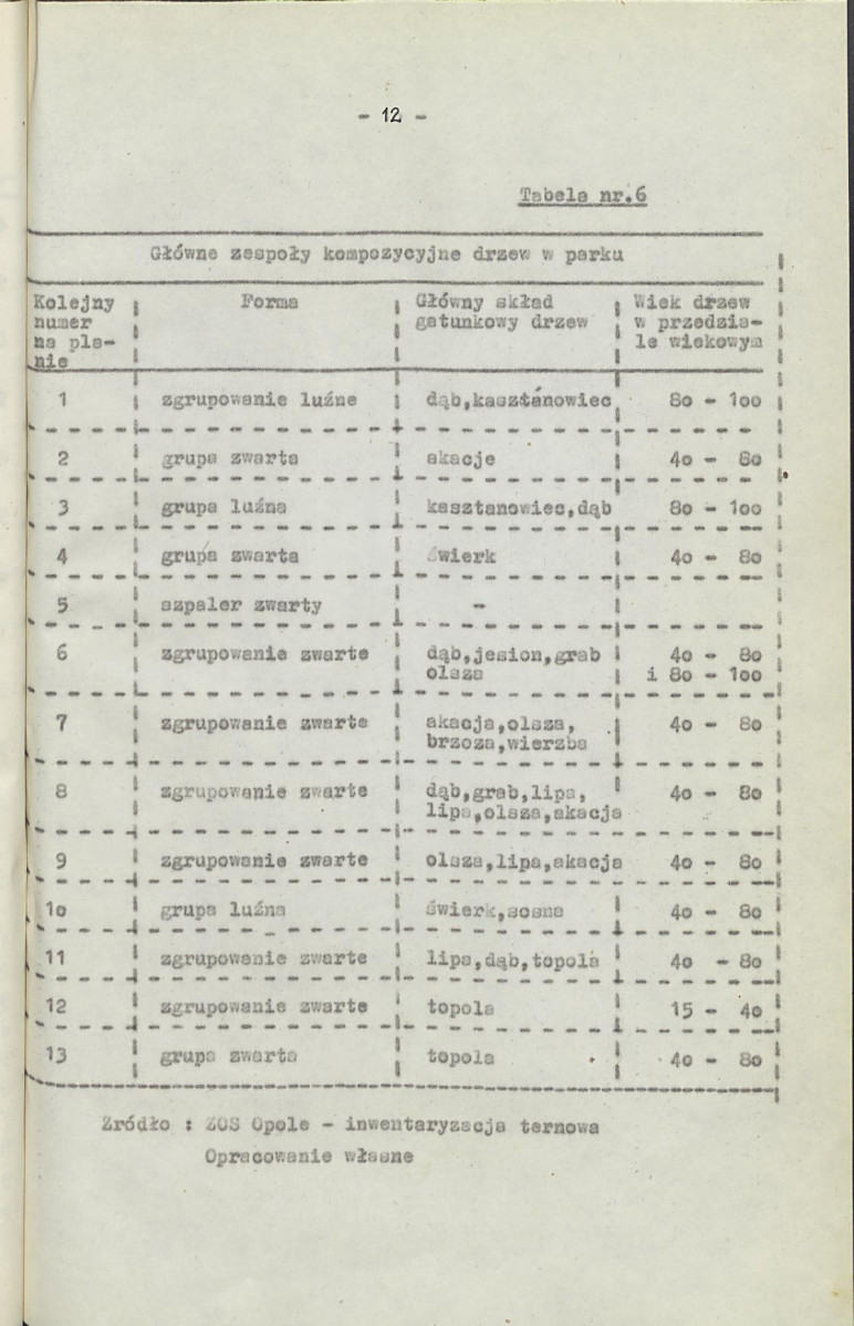 Ewidencja parkowa, skan nr 19