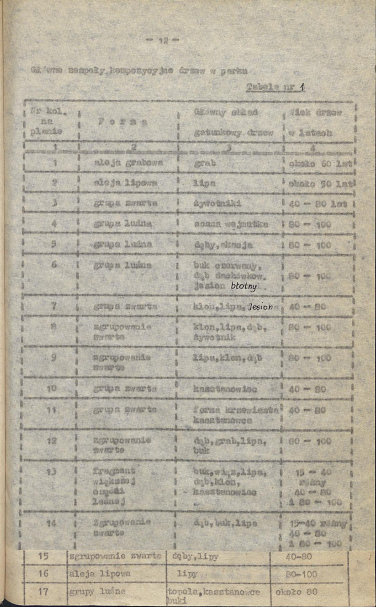 Ewidencja parkowa, skan nr 22