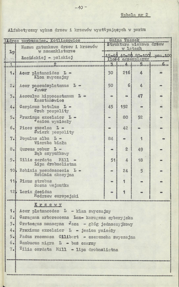 Ewidencja parkowa, skan nr 18