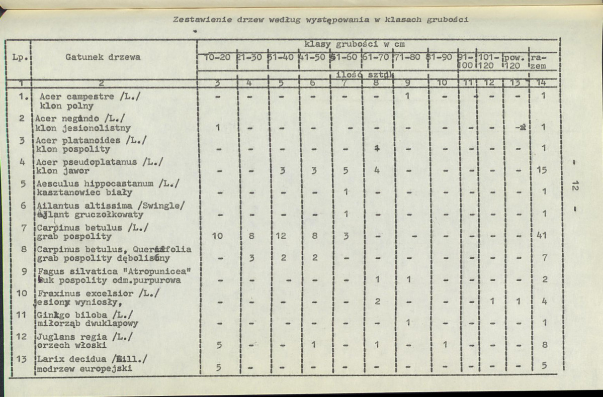 Ewidencja parkowa, skan nr 16