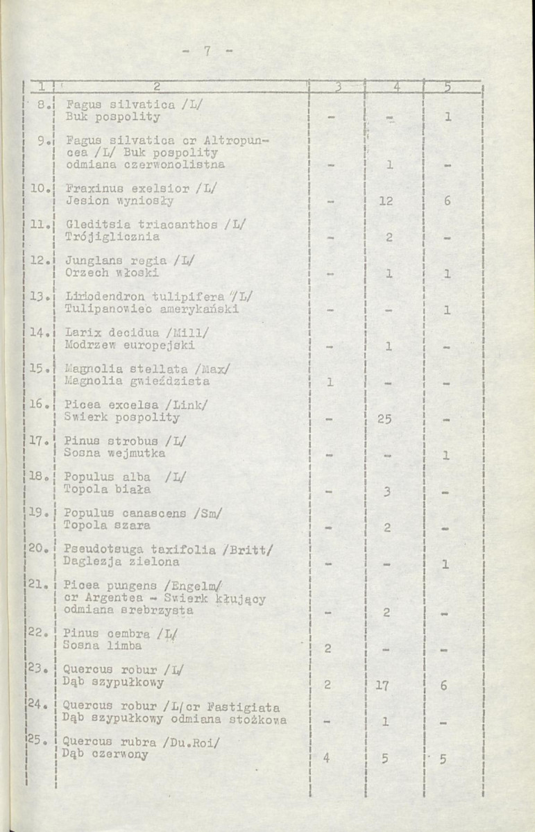 Ewidencja parkowa, skan nr 15