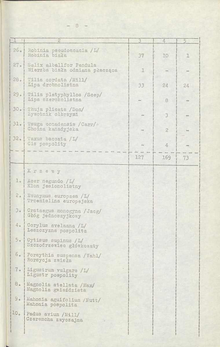 Ewidencja parkowa, skan nr 16