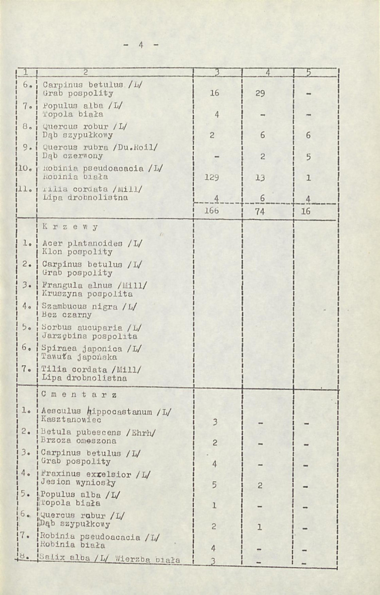 Ewidencja parkowa, skan nr 12
