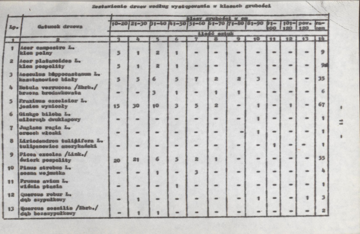 Ewidencja parkowa, skan nr 15