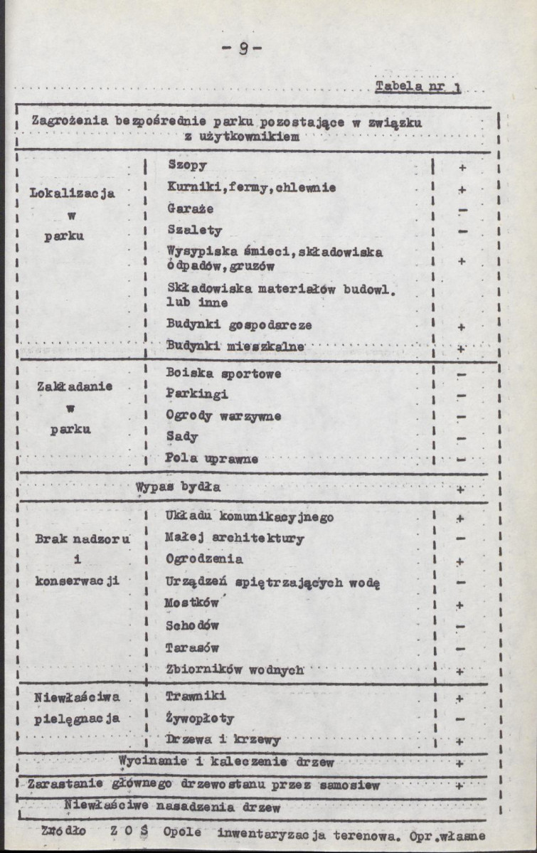 Ewidencja parkowa, skan nr 14