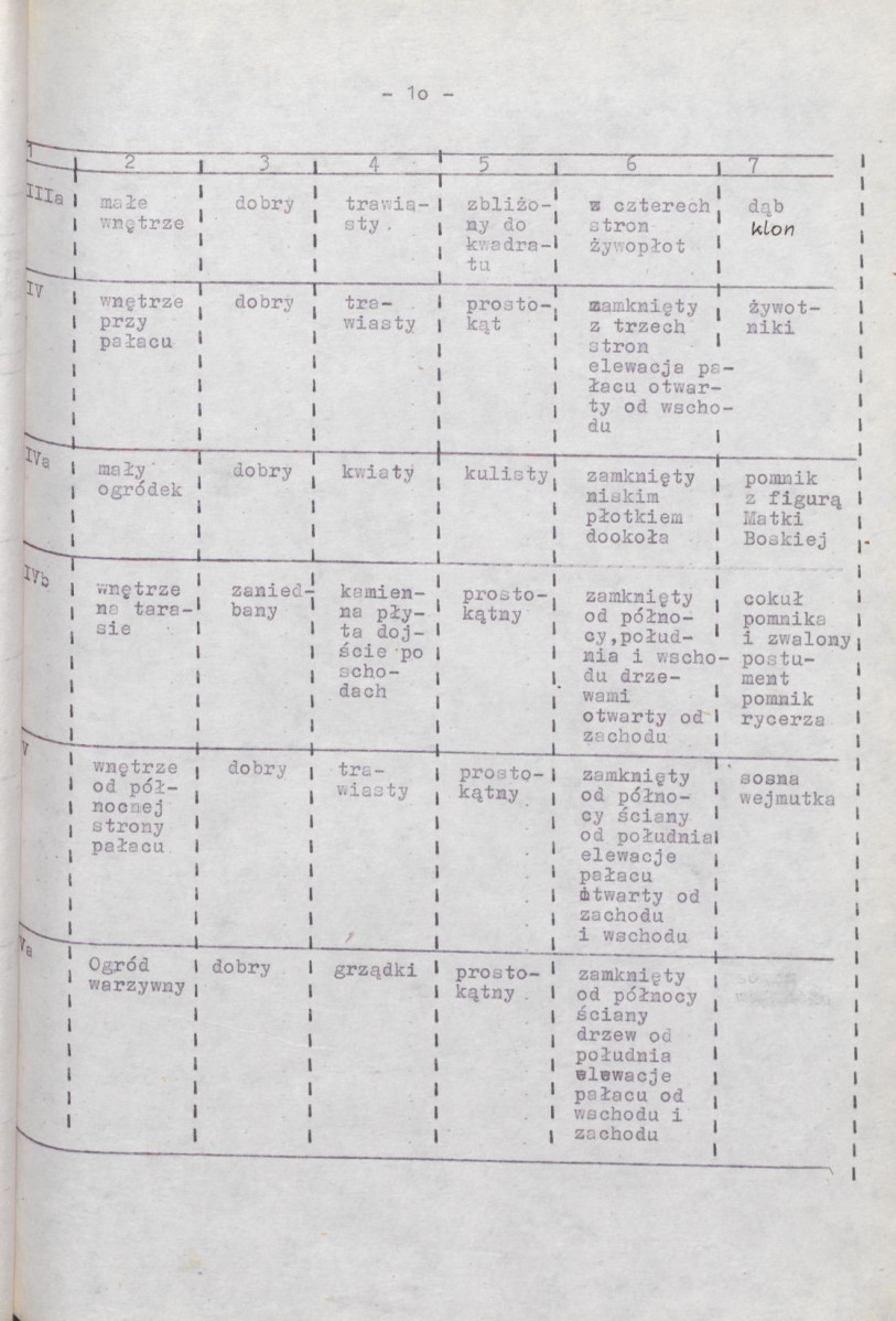 Ewidencja parkowa, skan nr 19