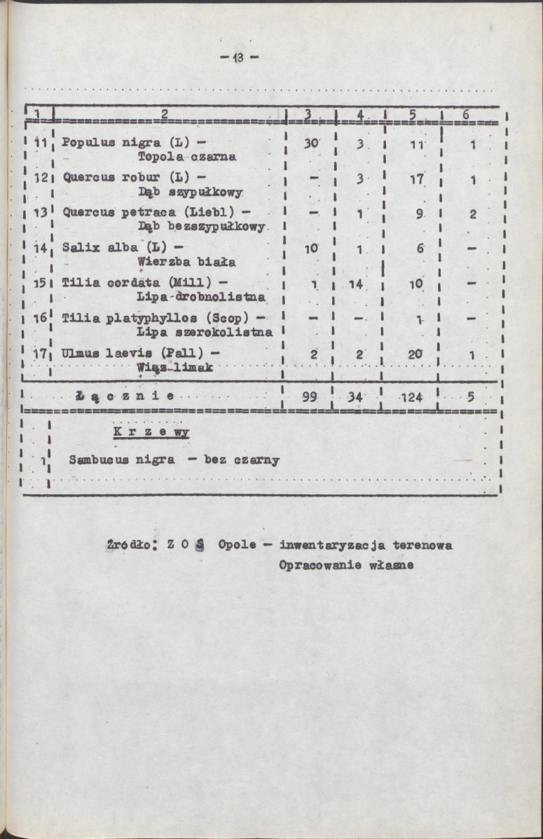 Ewidencja parkowa, skan nr 18