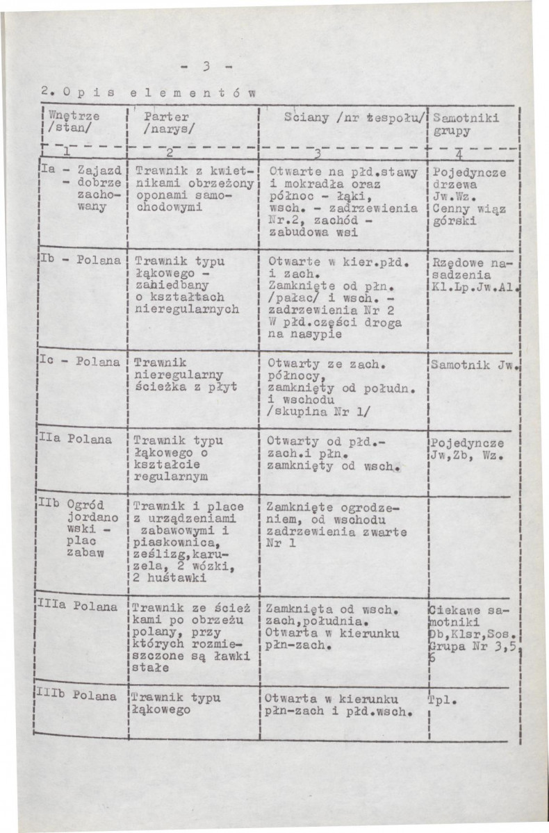 Ewidencja parkowa, skan nr 11