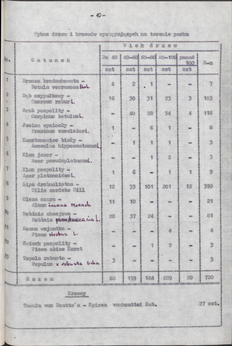 Ewidencja parkowa, skan nr 14