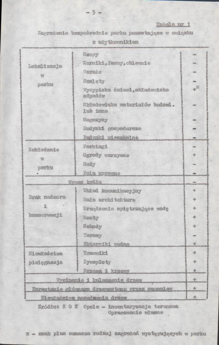 Ewidencja parkowa, skan nr 14